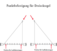 Grafik Sonnensegelmontage Dreiecksonnensegel an einem Punkt