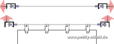 Montagehinweise - Seilspanntechnik Universal Innenbeschattung komplett mit 4x Seilspanner + 14 m Edelstahlseil