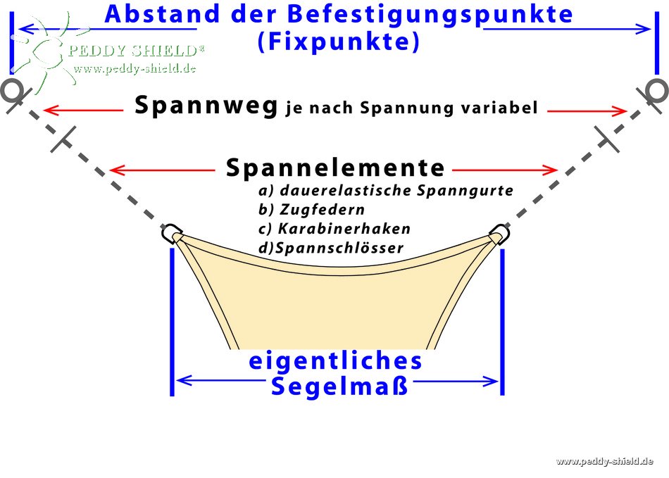Montagehinweise - Spannschlo 8 mm, Sonnensegelmontage  - hochwertiger Marine Edelstahl A4:  Wantenspanner, Gewindespanner