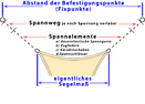 Montagehinweise - Edelstahl Zugfeder (Gre 2) fr Sonnensegel Befestigung  - mittellange Zugfeder mit hoher Federkraft und besonders dnn