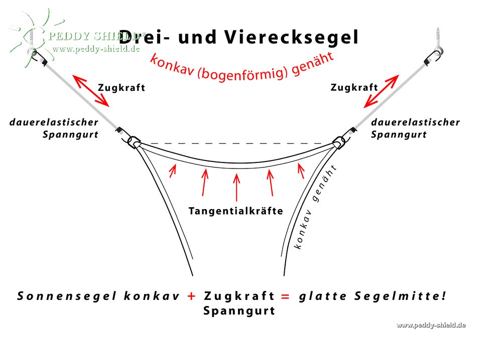 Peddy Shield Deutschland