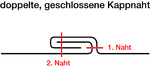 Schweres Polyestergewebe Sonnensegel 280 g/m - Farbe hell silbergrau - groe Ballenbreite 205 cm #7