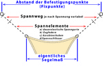 Sonnensegelmast stufenlos hhenverstellbar aus Stahl Lnge ca. 250 cm silber #7